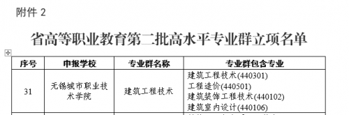 無錫城市職業(yè)技術(shù)學(xué)院2.png