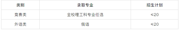 中國石油大學(xué)（華東）2025年保送生招生簡章.png