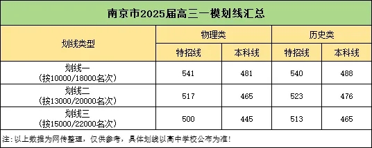 南京&鹽城同學，你考多少名才能上到C9、985、211、雙一流？.webp.jpg