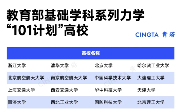 16所“雙一流”，再入選教育部重磅計劃！.png