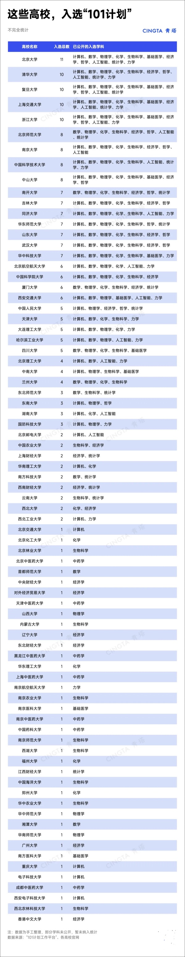 16所“雙一流”，再入選教育部重磅計劃！3.webp_副本.jpg