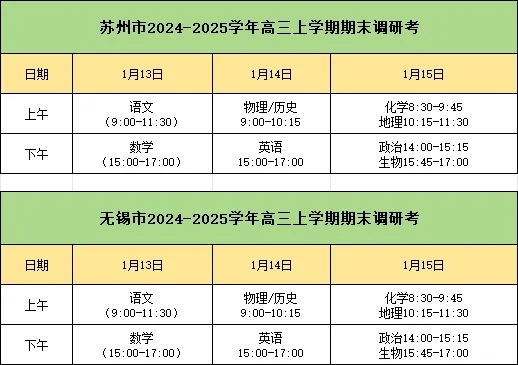 2025年南京、鹽城、常州?？紕澗€匯總！附蘇州、無錫調(diào)研考試卷下載！.webp.jpg
