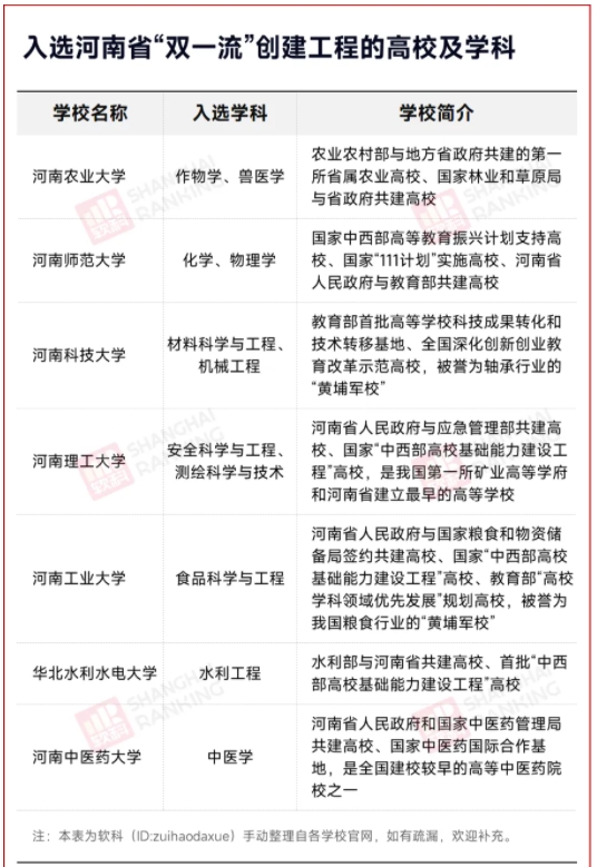 新一輪名單！高校第一省，拼了!2.png