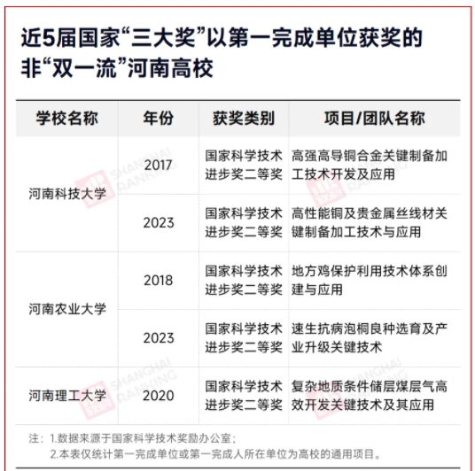 新一輪名單！高校第一省，拼了!3.png
