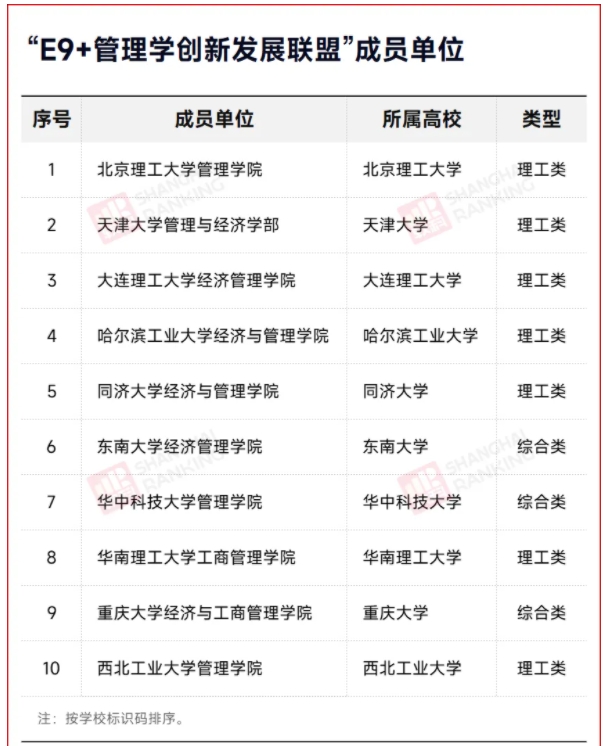 名單擴(kuò)容，新增一所985.png