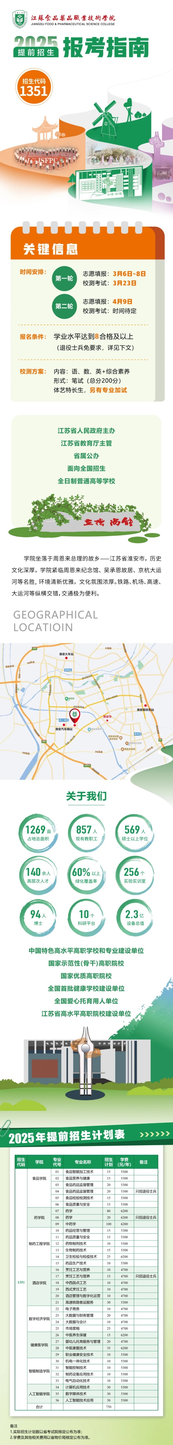 江蘇食品藥品職業(yè)技術(shù)學院2025年提前招生報考指南.webp_副本.jpg