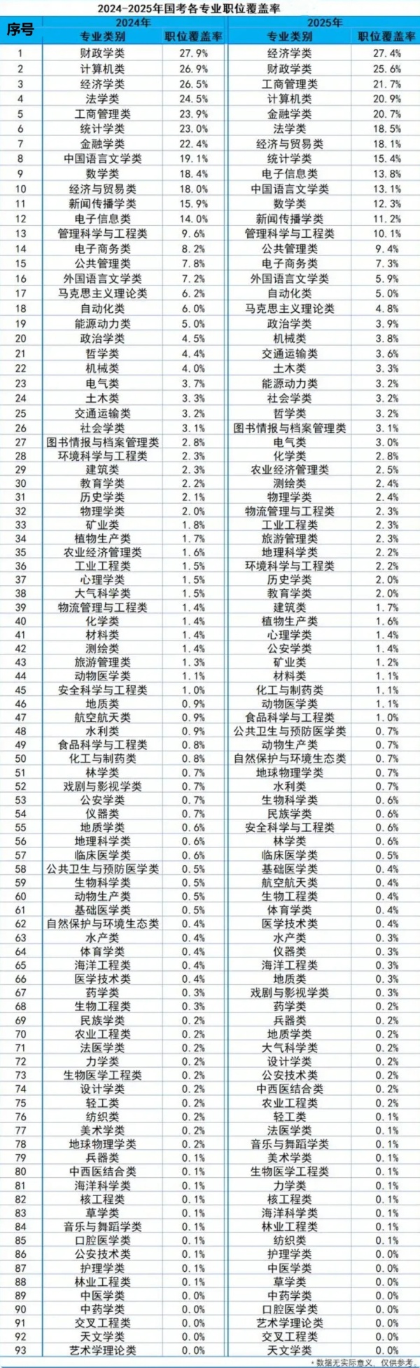 這些公務員崗位，不招本科生！國考最熱專業(yè)是哪些？4.webp_副本.jpg