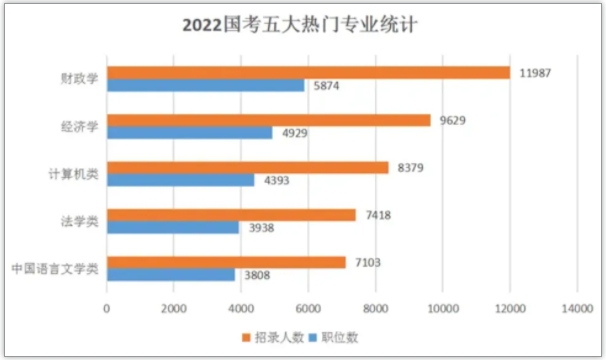 這些公務員崗位，不招本科生！國考最熱專業(yè)是哪些？6.png
