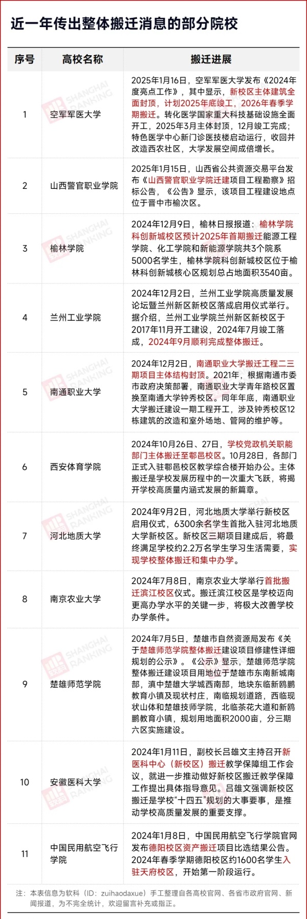 省會(huì)高校，擬整體外遷！2.webp_副本.jpg