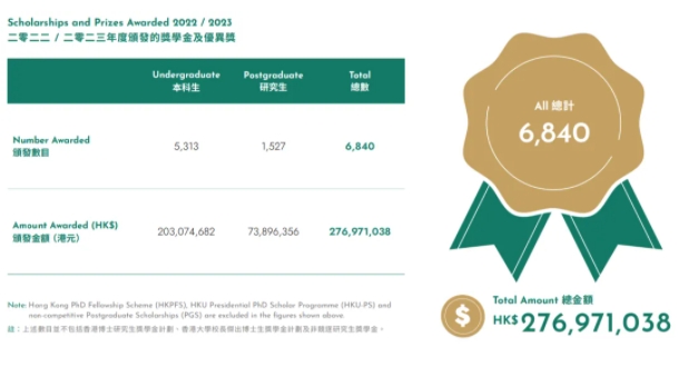 香港大學(xué)2024年度報(bào)告出爐！內(nèi)地學(xué)校占比63.4%6.png