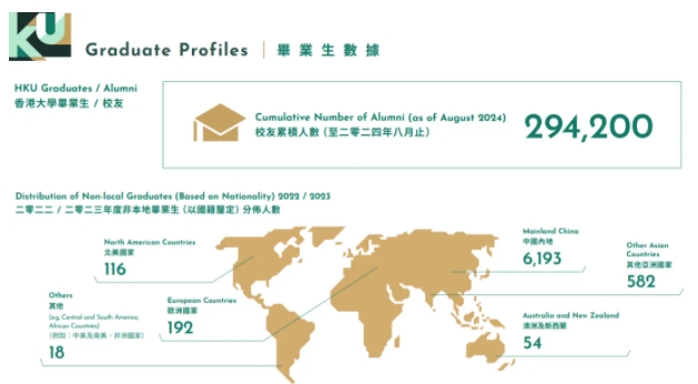 香港大學(xué)2024年度報(bào)告出爐！內(nèi)地學(xué)校占比63.4%7.png