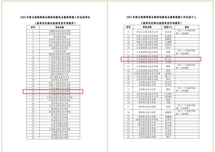 江蘇航運(yùn)職業(yè)技術(shù)學(xué)院獲評(píng)全國(guó)高職院校創(chuàng)新創(chuàng)業(yè)教育聯(lián)盟工作先進(jìn)單位2.png