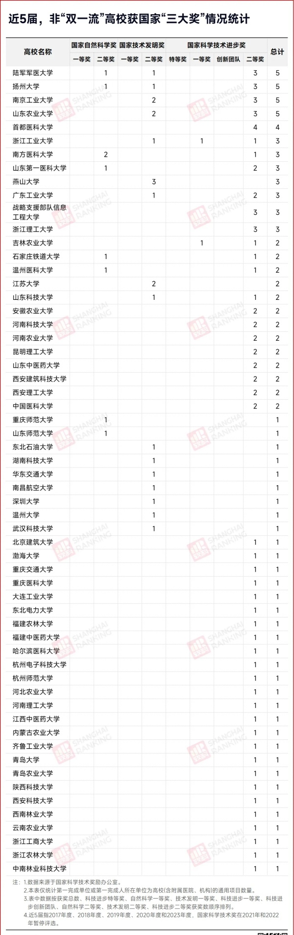 定了！中央發(fā)文：“雙一流”擴容！2.webp_副本.jpg