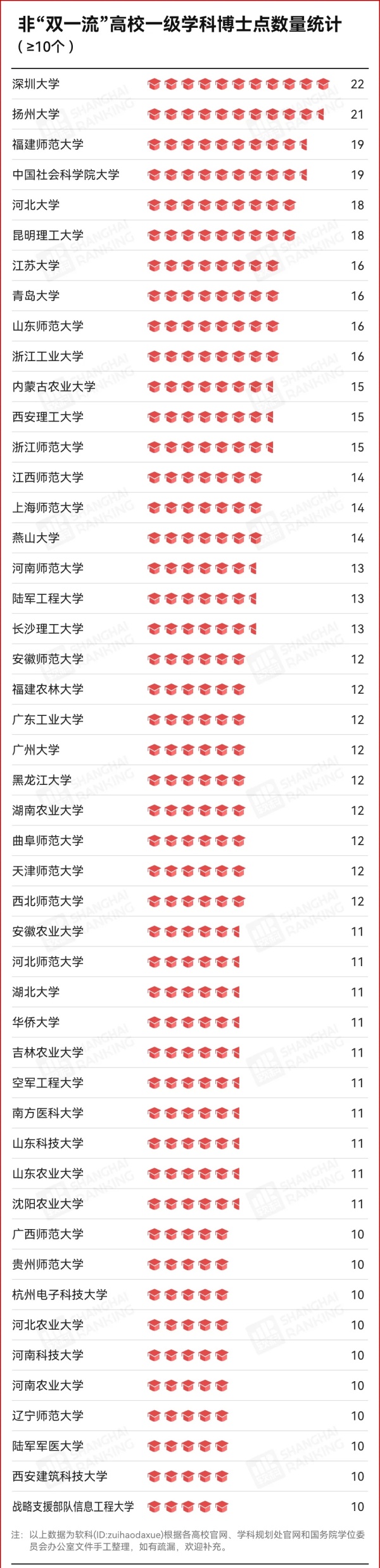 定了！中央發(fā)文：“雙一流”擴容！3.webp_副本.jpg