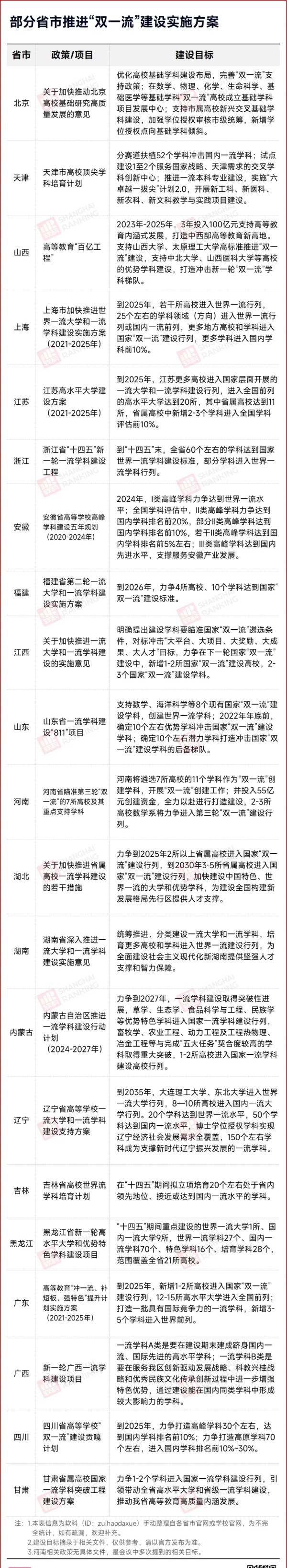 定了！中央發(fā)文：“雙一流”擴容！4.webp_副本.jpg