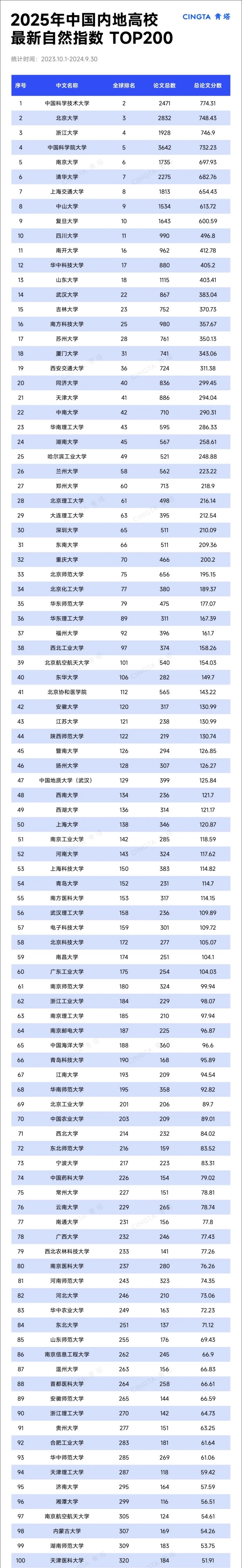 2025最新自然指數(shù)排名Top200，來了.webp_副本.jpg