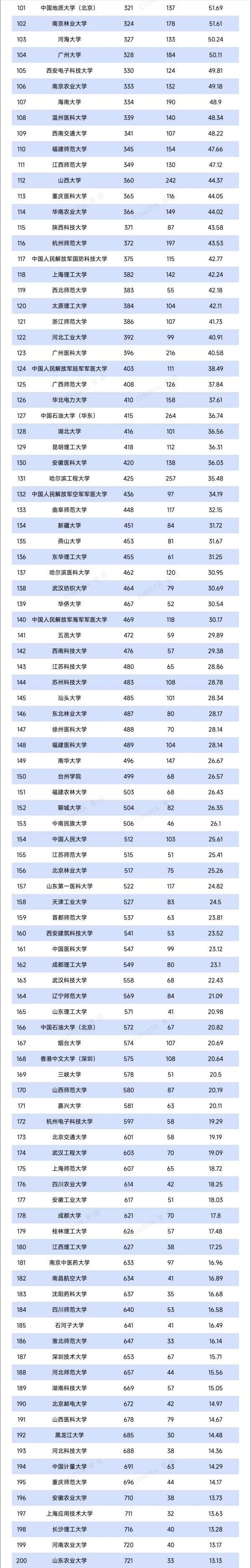 2025最新自然指數(shù)排名Top200，來了2.webp_副本.jpg