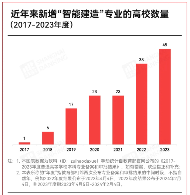 “天坑”專業(yè)，改名了？2.png