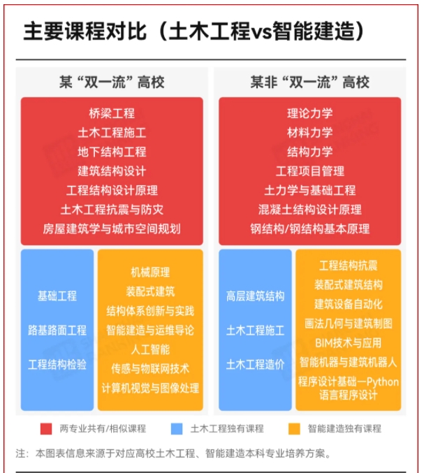 “天坑”專業(yè)，改名了？3.png
