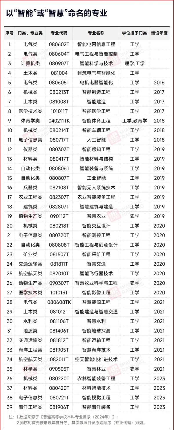 “天坑”專業(yè)，改名了？4.webp_副本.jpg