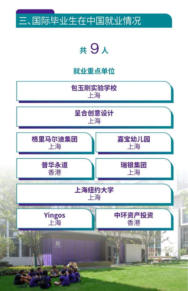 上海紐約大學2024屆本科畢業(yè)生就業(yè)質(zhì)量報告發(fā)布3.webp.jpg