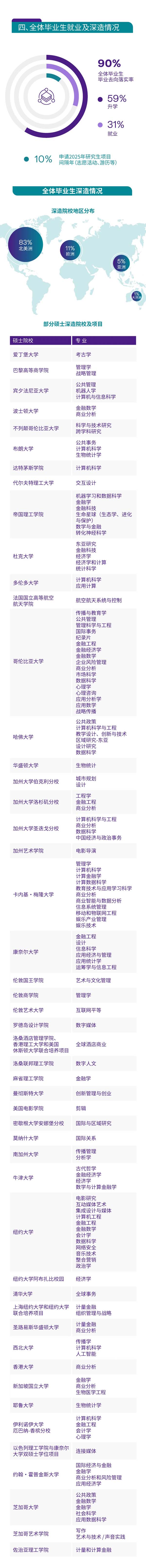 上海紐約大學2024屆本科畢業(yè)生就業(yè)質(zhì)量報告發(fā)布4.webp.jpg