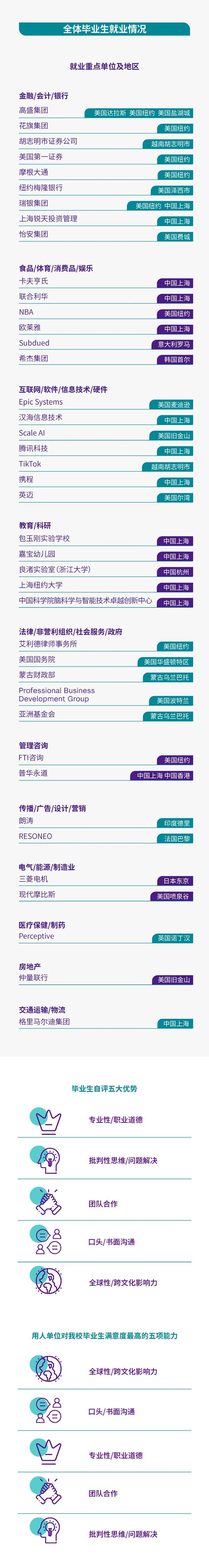 上海紐約大學2024屆本科畢業(yè)生就業(yè)質(zhì)量報告發(fā)布22.webp.jpg