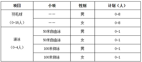 華中師范大學(xué)2025年高水平運(yùn)動(dòng)隊(duì)招生簡(jiǎn)章.png