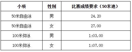 華中師范大學(xué)2025年高水平運(yùn)動(dòng)隊(duì)招生簡(jiǎn)章2.png