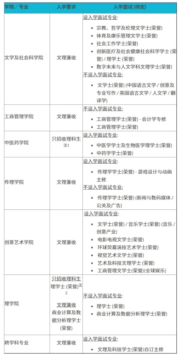 香港浸會大學2025年內地本科招生通知發(fā)布！2月10日開始報名！2.webp_副本.jpg
