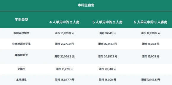 香港浸會大學2025年內地本科招生通知發(fā)布！2月10日開始報名！4.webp_副本.jpg