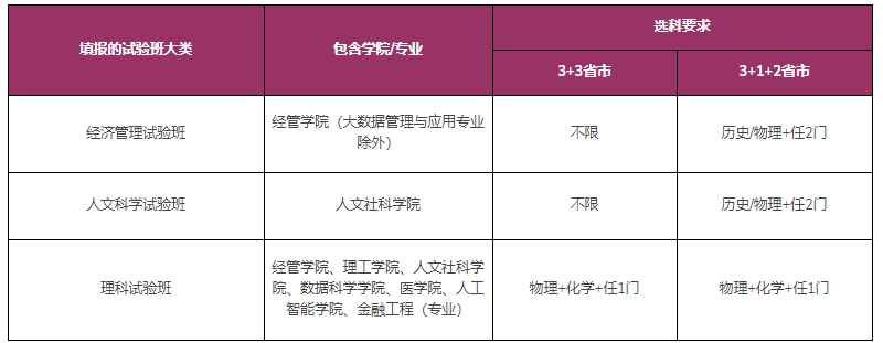 香港中文大學(xué)（深圳）2025年廣東、浙江、上海、山東、福建及江蘇綜合評價報名通知2.png