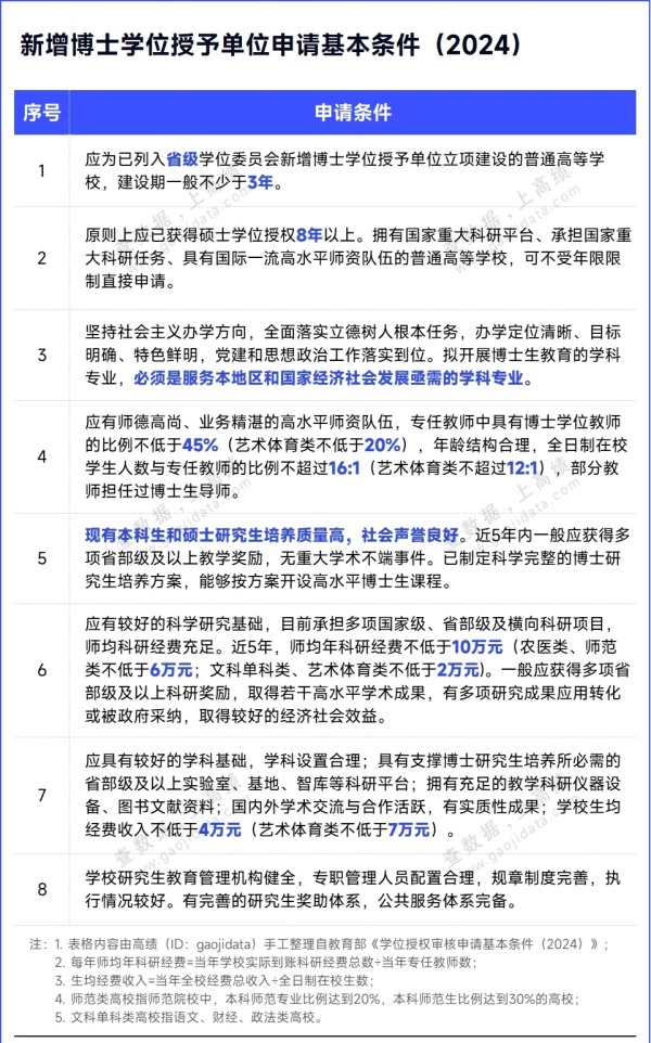 超50所高校，“申博”領(lǐng)跑！2.webp_副本.jpg