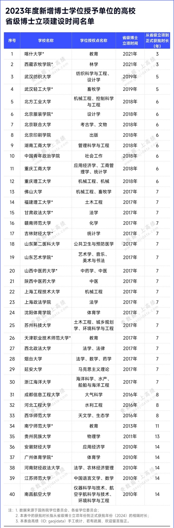 超50所高校，“申博”領(lǐng)跑！3.webp_副本.jpg