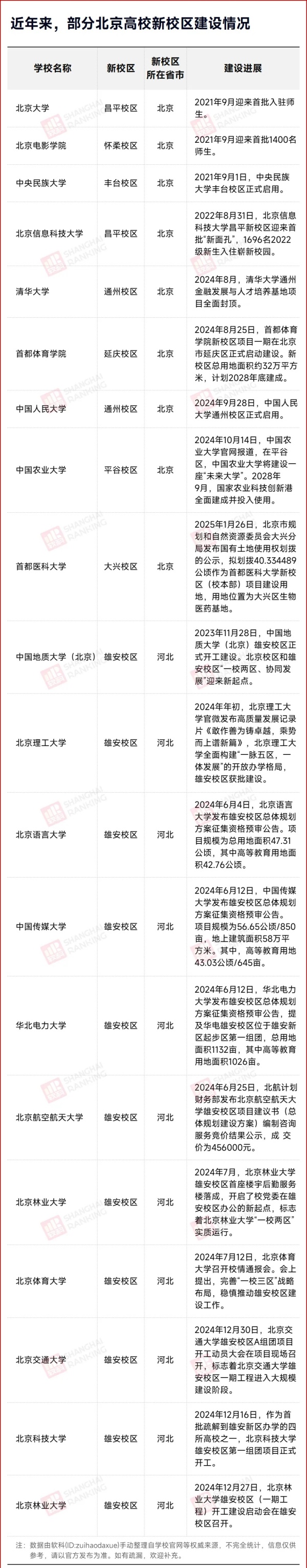 騰退5個校區(qū)！這所高校，整體搬遷2.webp_副本.jpg