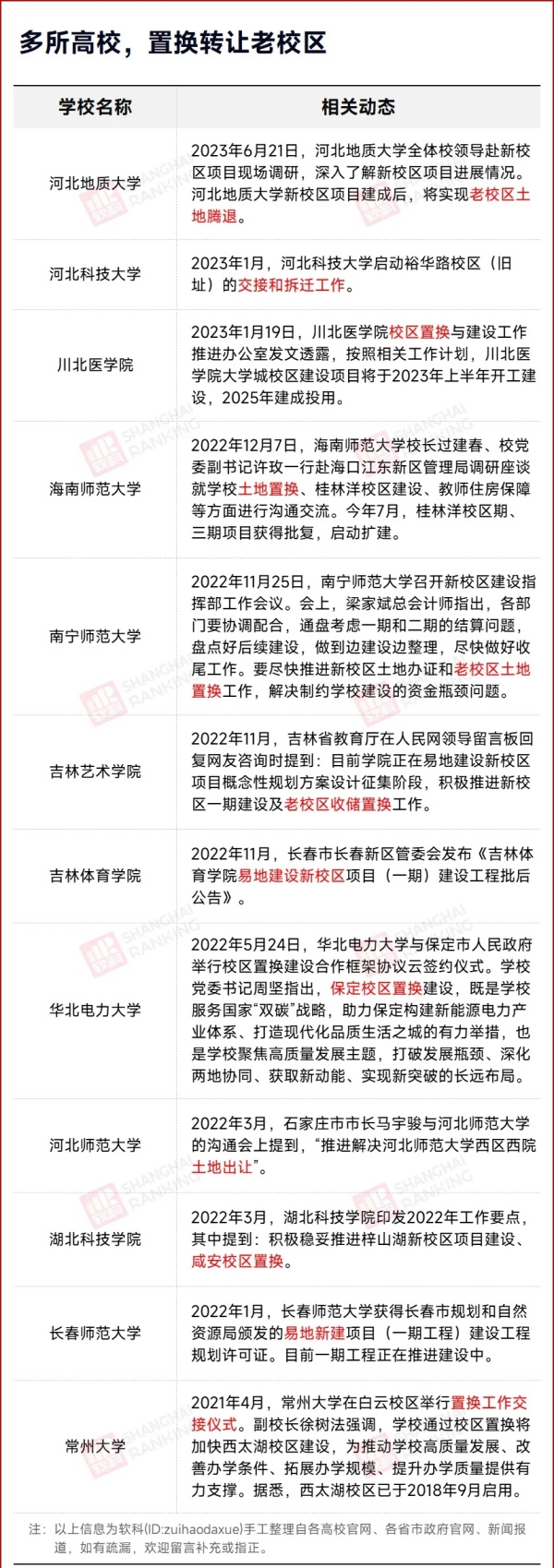 騰退5個校區(qū)！這所高校，整體搬遷3.webp_副本.jpg