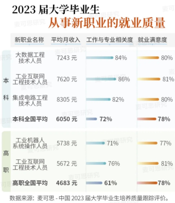 4個(gè)新職業(yè)，進(jìn)入高薪職業(yè)榜.png