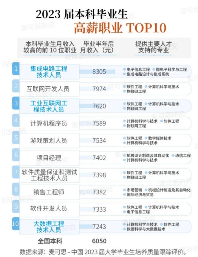 4個(gè)新職業(yè)，進(jìn)入高薪職業(yè)榜2.png