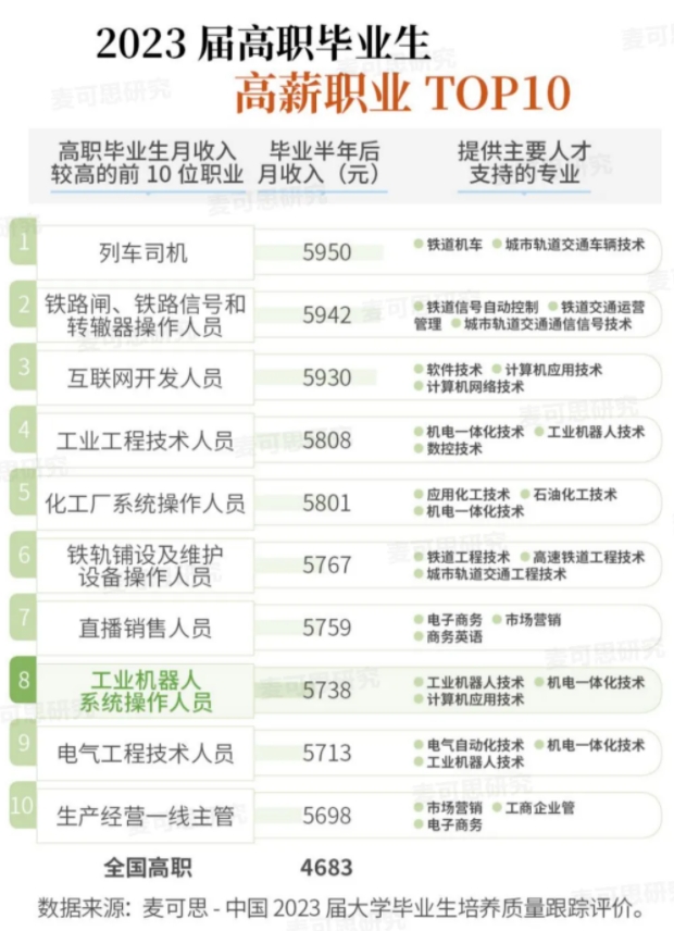 4個(gè)新職業(yè)，進(jìn)入高薪職業(yè)榜3.png