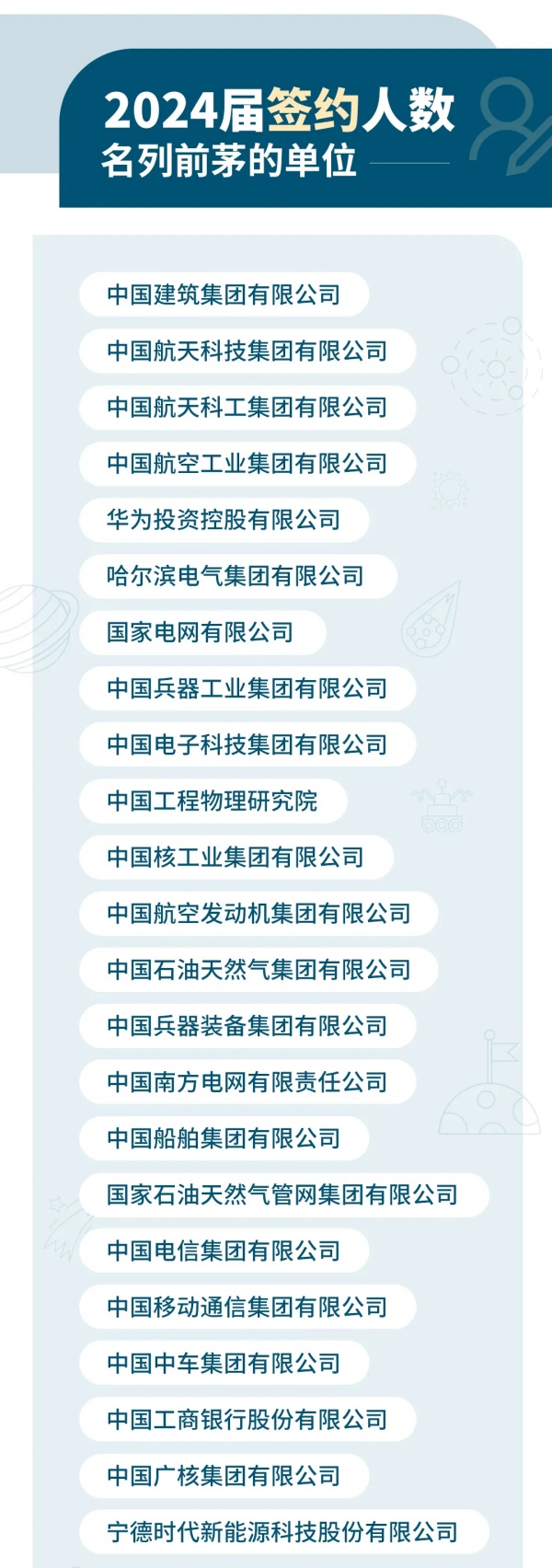 哈爾濱工業(yè)大學(xué)最新畢業(yè)生就業(yè)數(shù)據(jù)來(lái)了，80%進(jìn)國(guó)企央企！.webp_副本.jpg