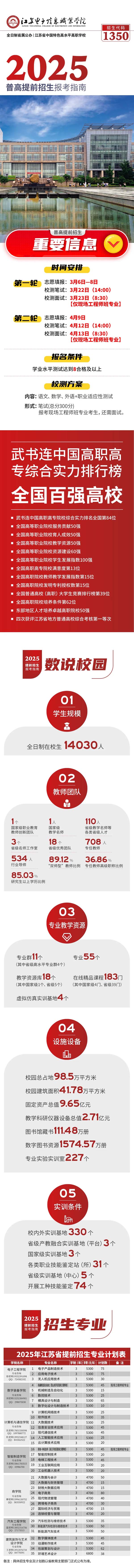 2025年江蘇電子信息職業(yè)學(xué)院普高提前招生報考指南.webp.jpg