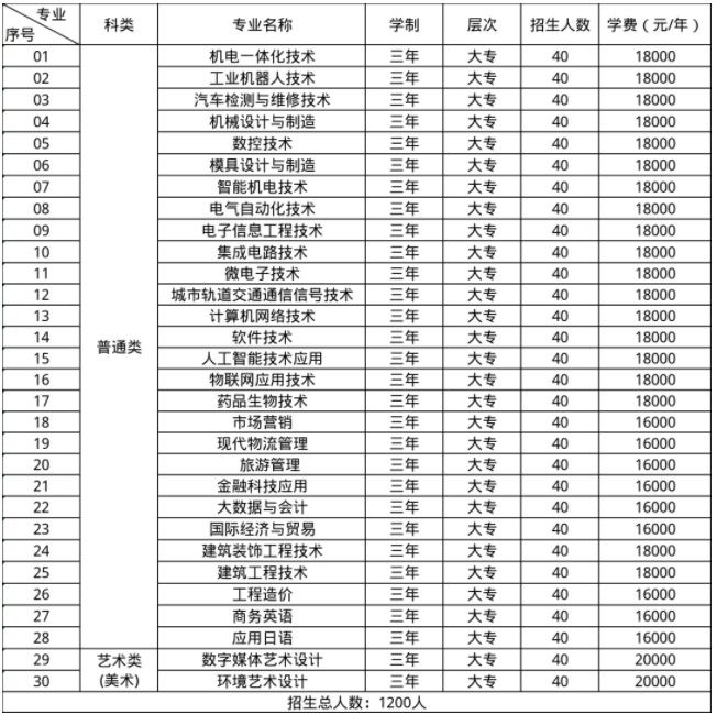蘇州工業(yè)園區(qū)職業(yè)技術學院2025年高職提前招生報考指南.png