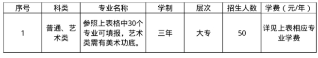 蘇州工業(yè)園區(qū)職業(yè)技術學院2025年高職提前招生報考指南2.png