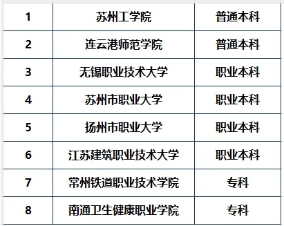 2025年超100所新增高校首次招生！江蘇、浙江等省成為大贏家！.png