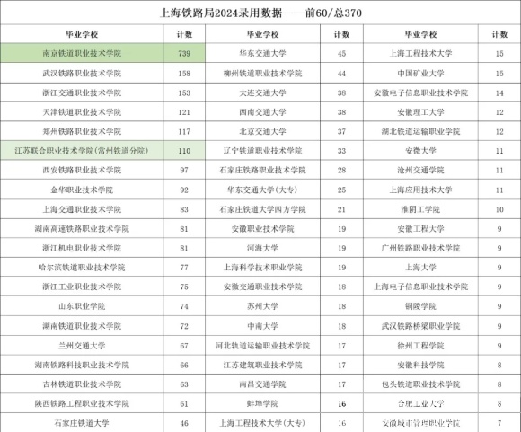 2025年超100所新增高校首次招生！江蘇、浙江等省成為大贏家2.webp_副本.jpg