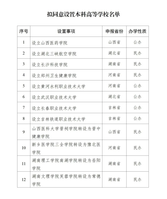 2025年1月 全國新設(shè)立26所本?？聘咝?webp_副本.jpg