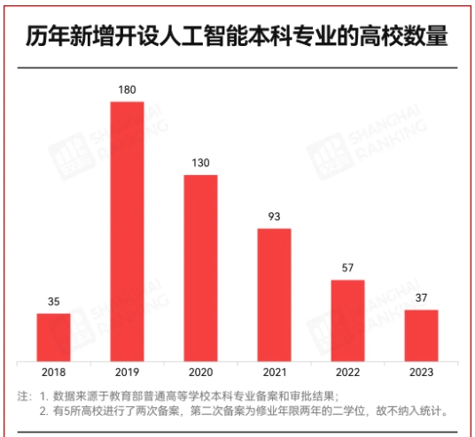 國務(wù)院支持！本科專業(yè)，均薪30.38萬！.png