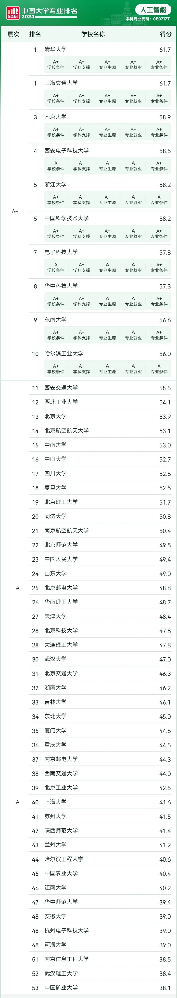 國務(wù)院支持！本科專業(yè)，均薪30.38萬！2.webp_副本.jpg