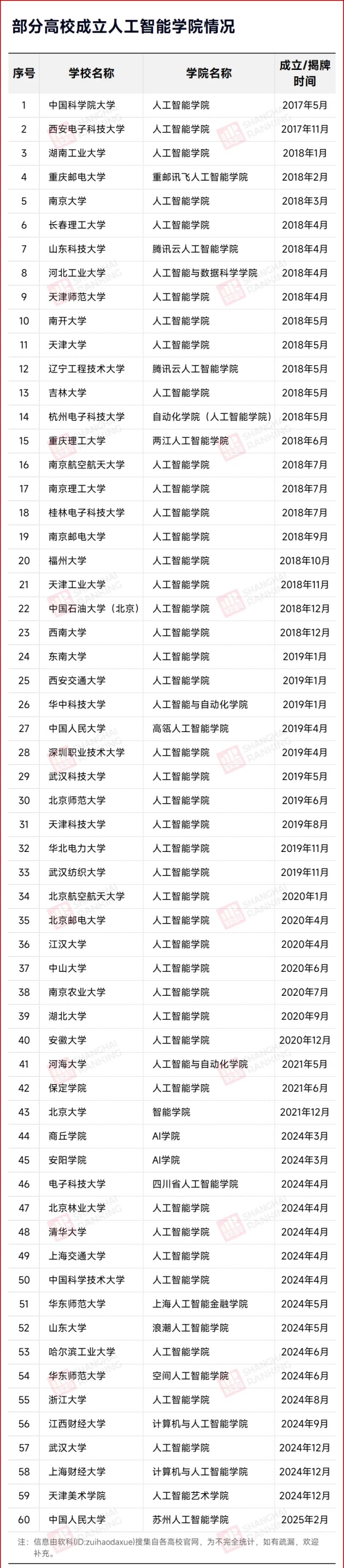 國務(wù)院支持！本科專業(yè)，均薪30.38萬！3_副本.jpg