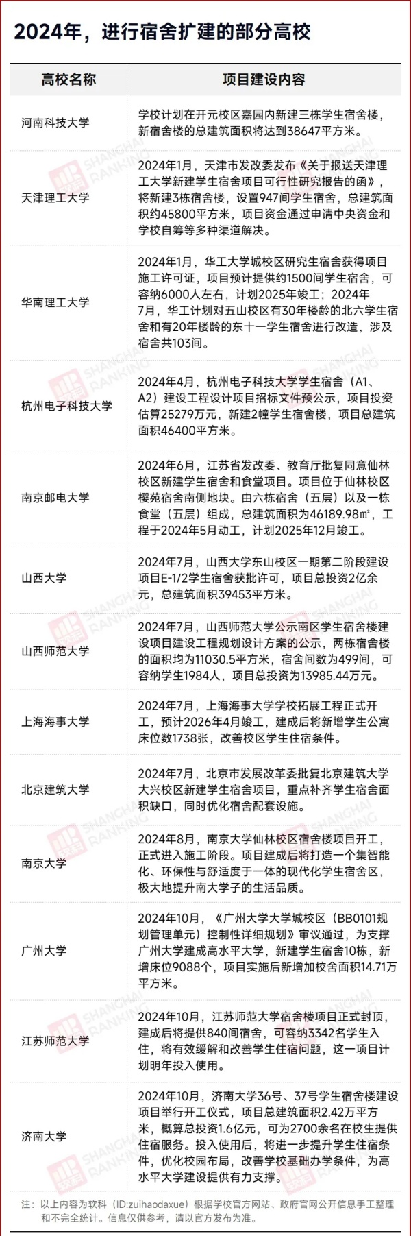 985高校“版圖”大擴(kuò)張，紛紛擴(kuò)建新校區(qū)！2.webp_副本.jpg